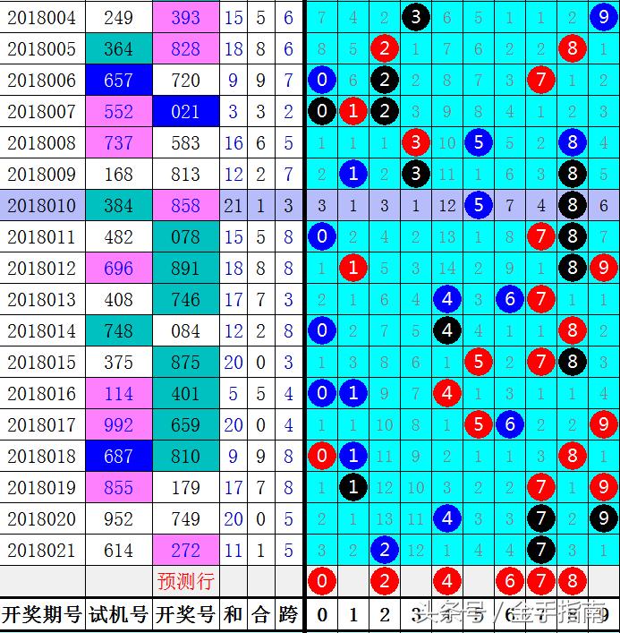 提升组选6中奖率的策略与技巧