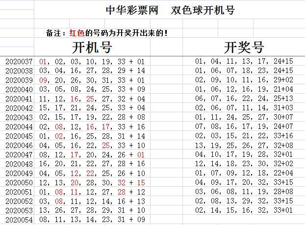 探索双色球中奖奥秘，20135期号码查询与分析
