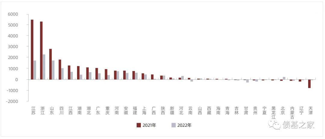 2019年双色球彩票年度总结，今年结速时间与回顾