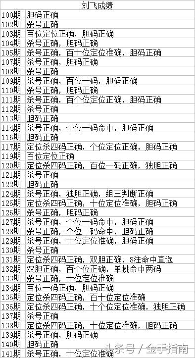 藏宝图 第49页
