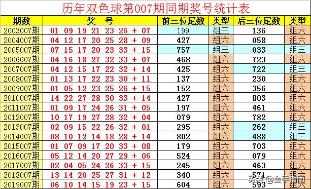 河南295期双色球选号智慧，揭秘数字背后的幸运密码
