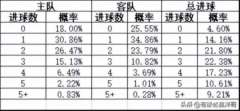足彩四场进球投注，策略、技巧与风险控制