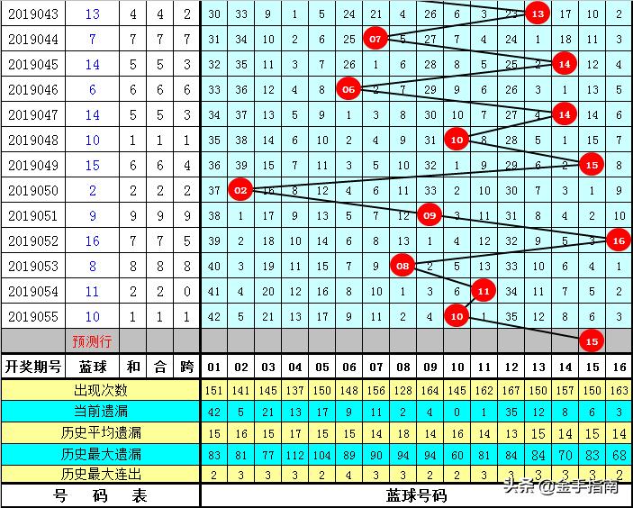 12种高效双色球杀蓝球的策略与技巧