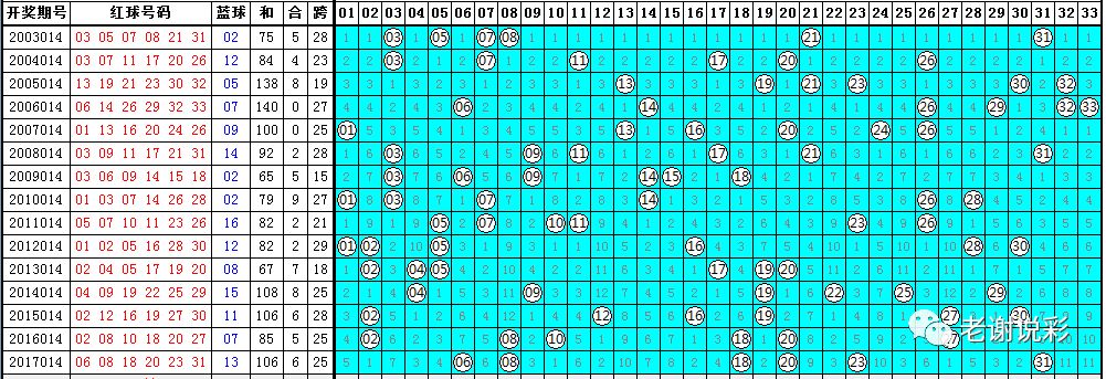 探索双色球2019年5月第7期历史同期，数字的奥秘与趋势分析