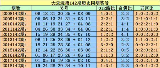 走势图大全大乐透，揭秘彩票背后的数字奥秘