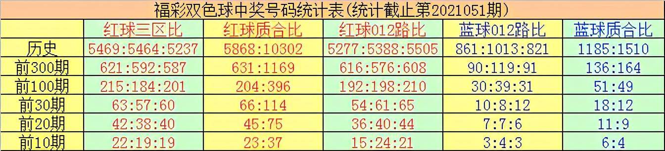 探索双色球012路数字的奥秘，揭秘中奖密码
