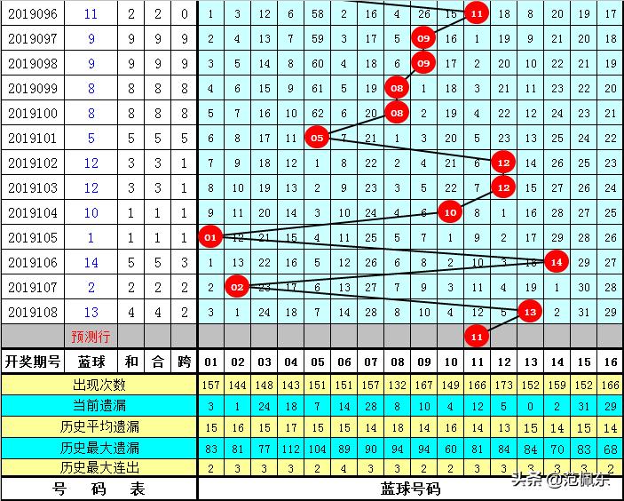 安徽体彩12选5，揭秘遗漏背后的奥秘