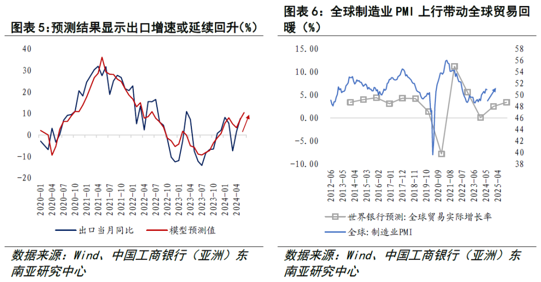理性期待