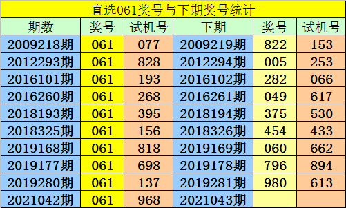 福彩3D买和值价格表，深度解析与策略指南
