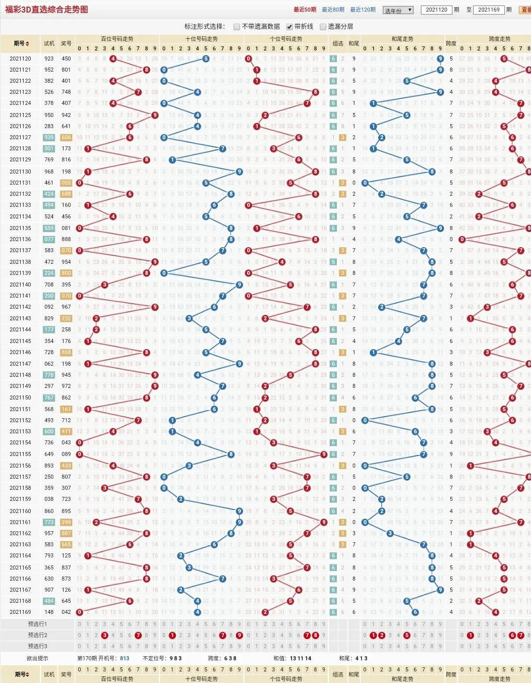 3D技术，历史上的今天与未来走势探索