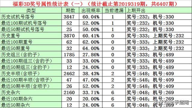 3D彩票，揭秘今日试机号与近10期开机号的奥秘