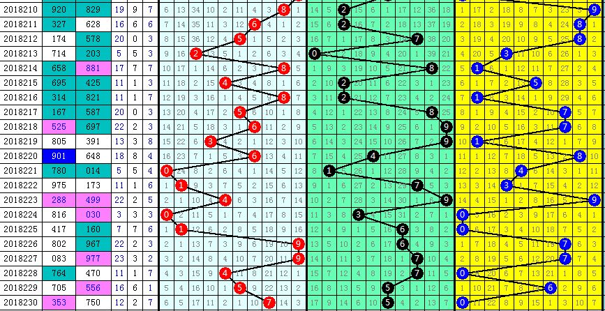3D走势图，解锁彩票与数据分析的未来