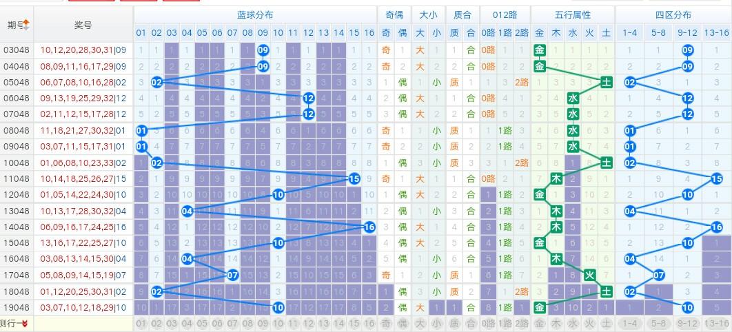 2048年双色球开奖时间与日期，揭秘彩民的幸运时刻