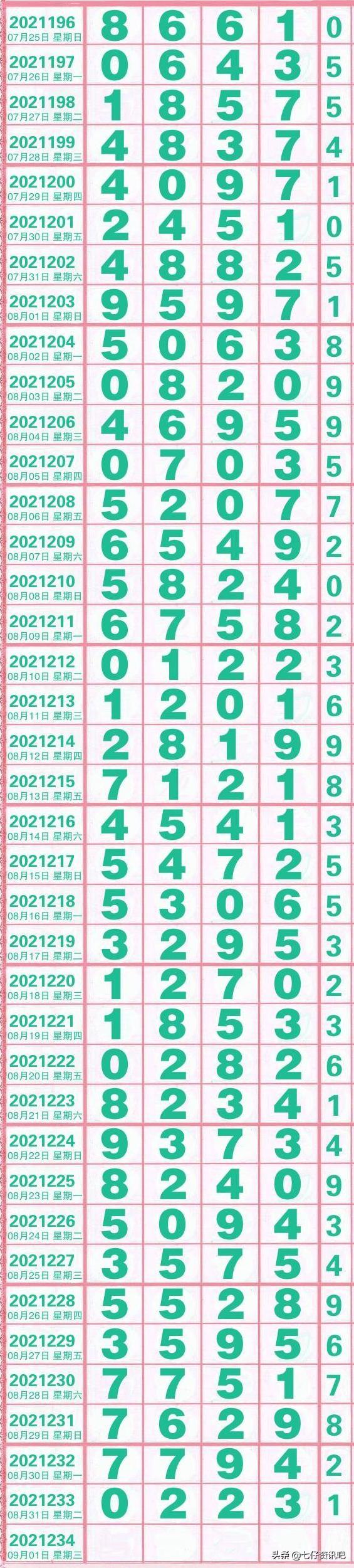 2048年香港开奖结果记录，透视未来彩票文化的演变与影响2024年香港开奖结果记录11月7号128期