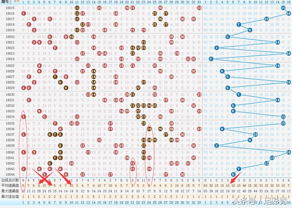 最近双色球基本走势图2，揭秘数字背后的秘密