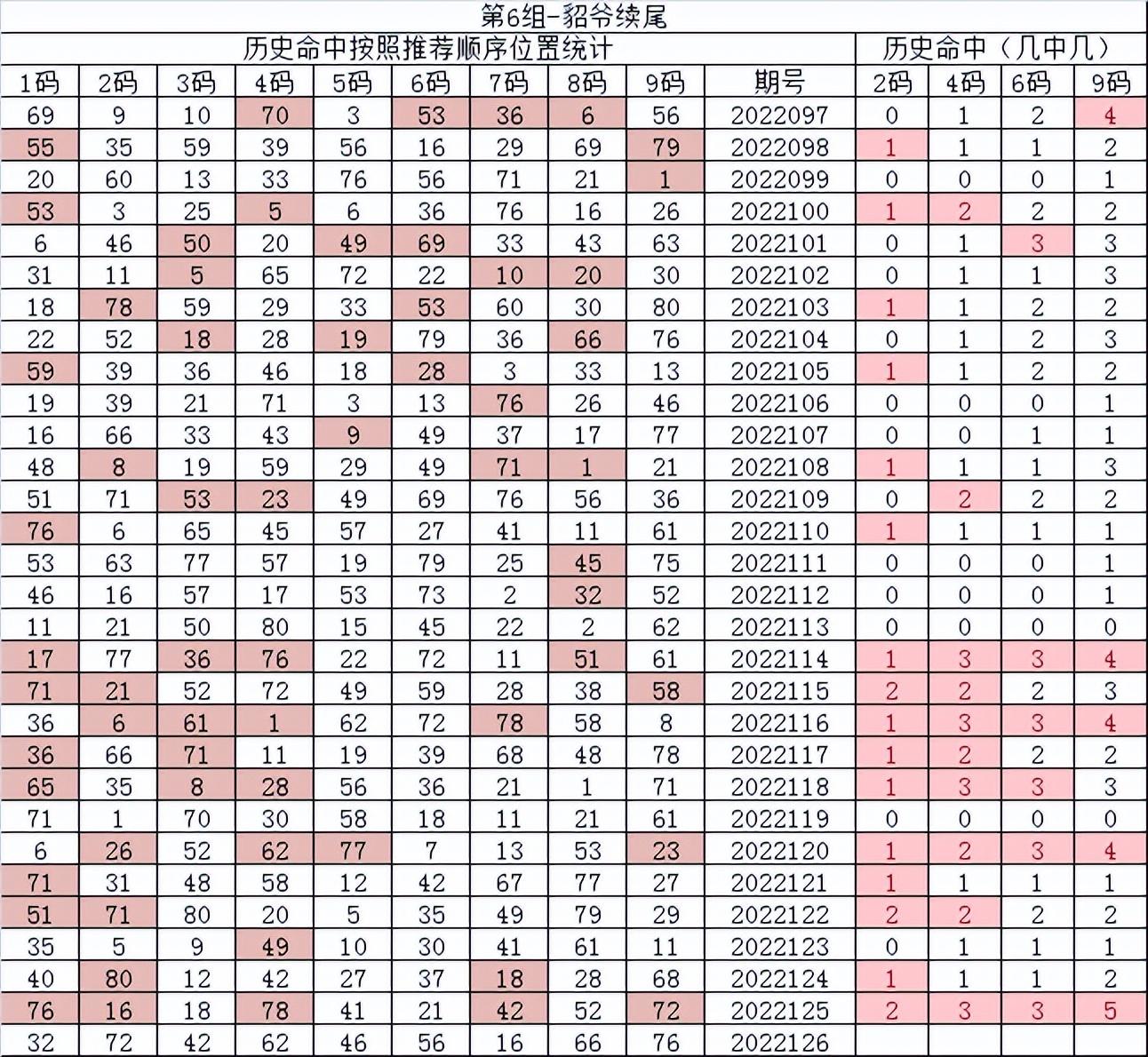 福彩快乐8，综合走势图表下的智慧投注策略