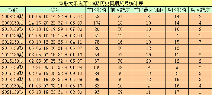 2035年澳门彩票新纪元，探索未来开奖速度的极限2023澳门最快开奖结果是什么呢视频
