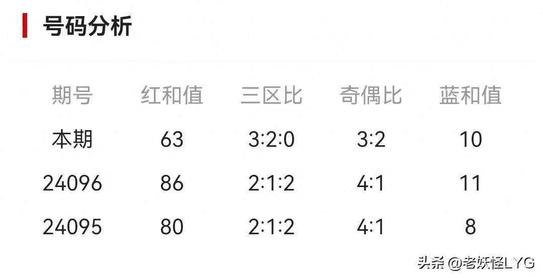 探寻大乐透历史开奖结果13的奥秘，数字背后的故事与趋势分析