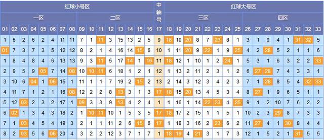 2049，揭秘双色球——探寻数字背后的幸运轨迹