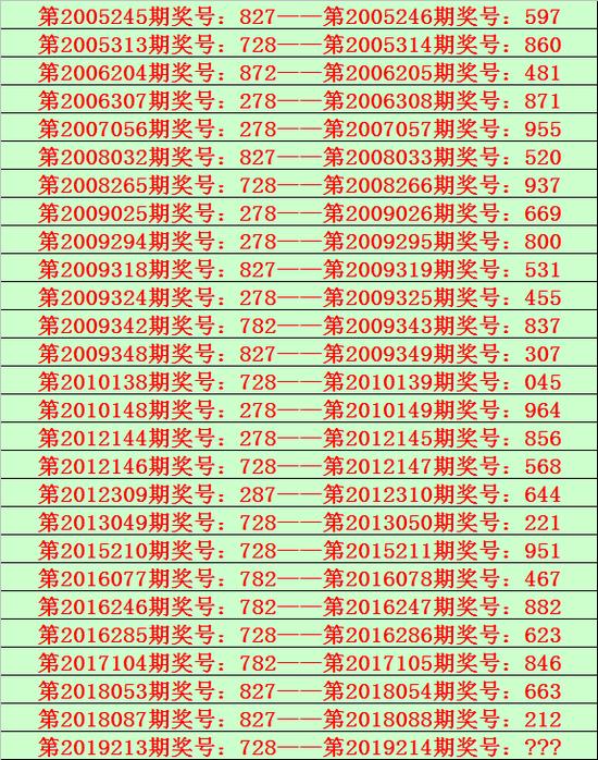 排列三2019年所有开奖号码走势图深度解析