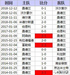 历史数据分析