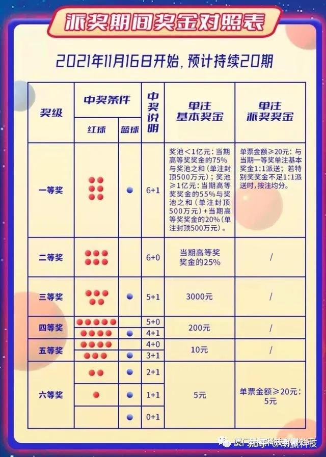 2 双色球中奖