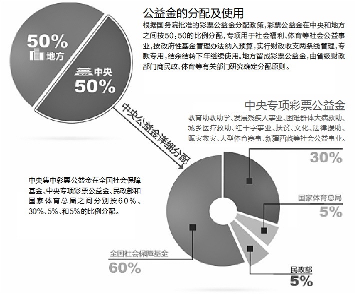 彩票税收标准，平衡公益与个人收益的智慧之举