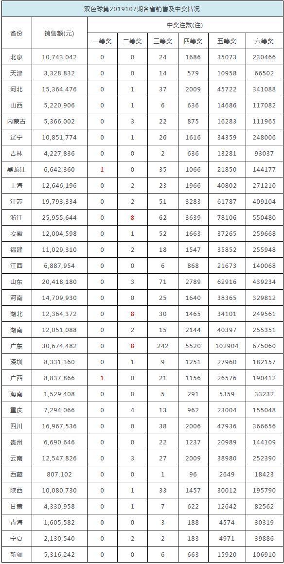 探索体彩浙江6+1的奇妙世界，解锁开奖号码玩法的秘密