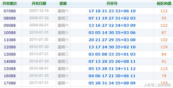 大乐透策略