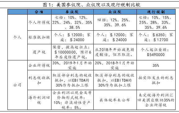 经济影响