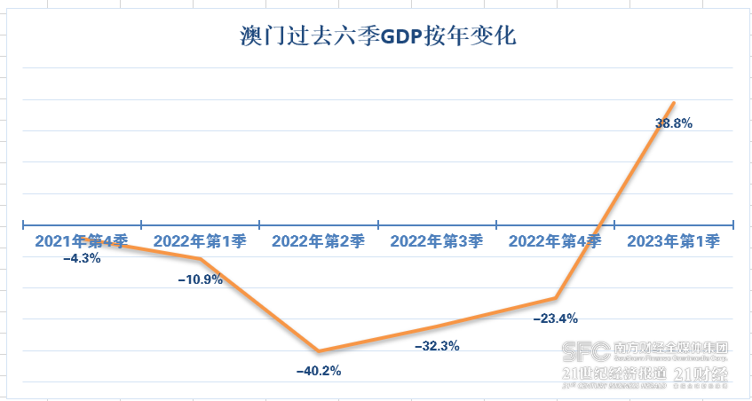澳门彩2013-至今，历史开奖结果概览与趋势分析澳门彩2023年开奖结果历史记录0497