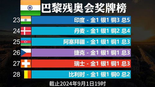 2049，新奥历史开奖记录的里程碑2024新奥历史开奖记录49期三中三