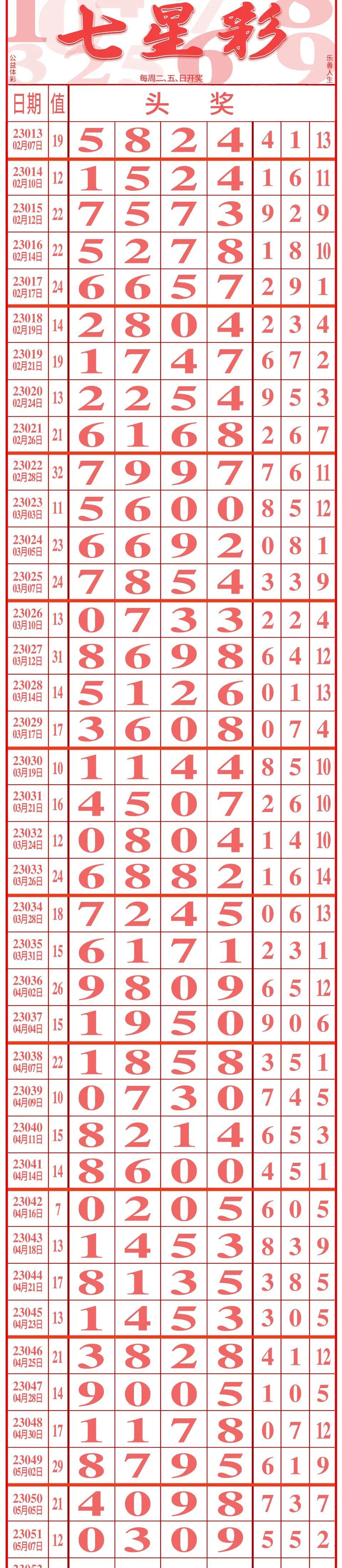 数字幸运密码