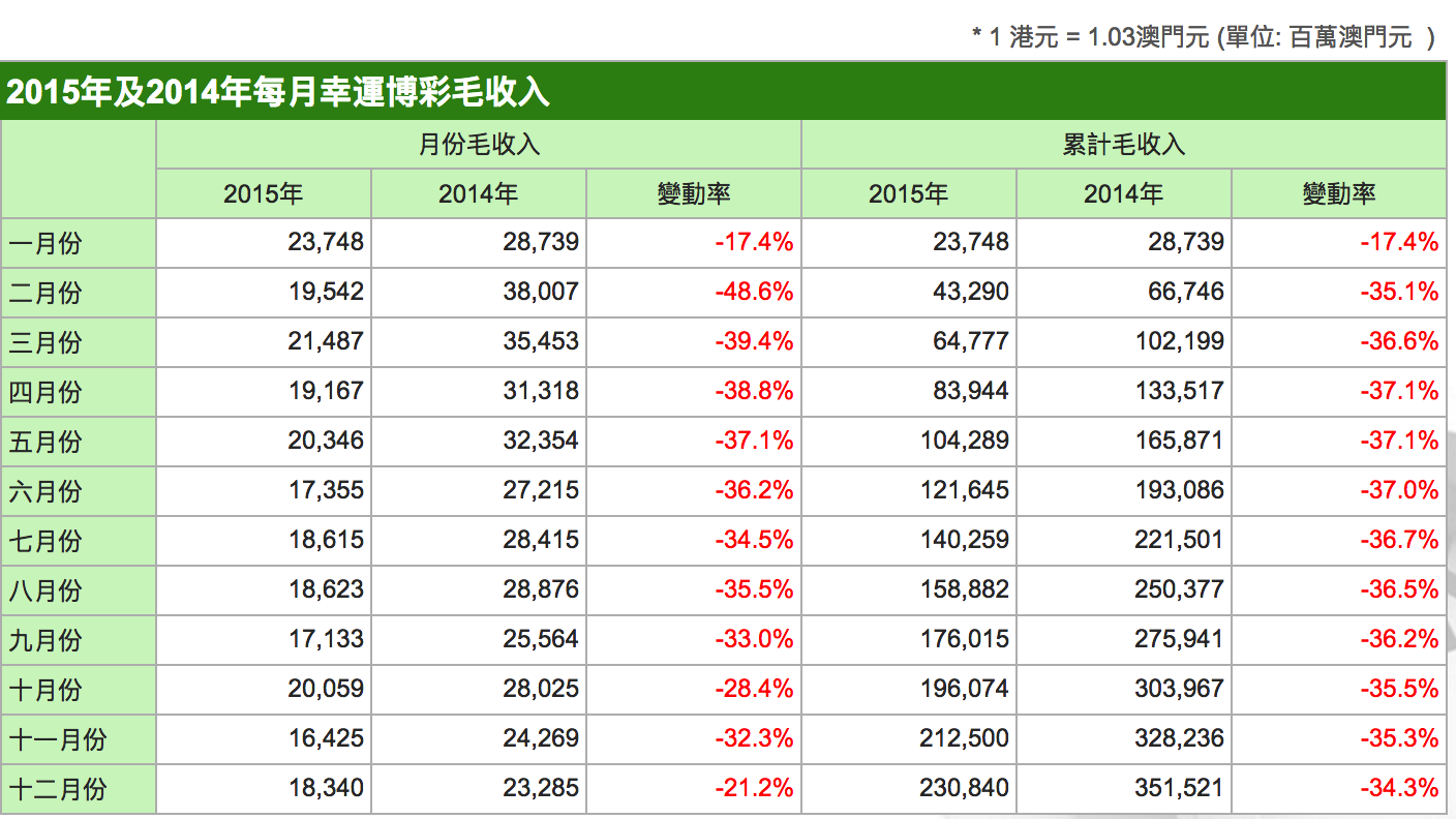 澳门近15期开奖记录，透视彩市风云与趋势分析澳门近15期开奖记录免费的