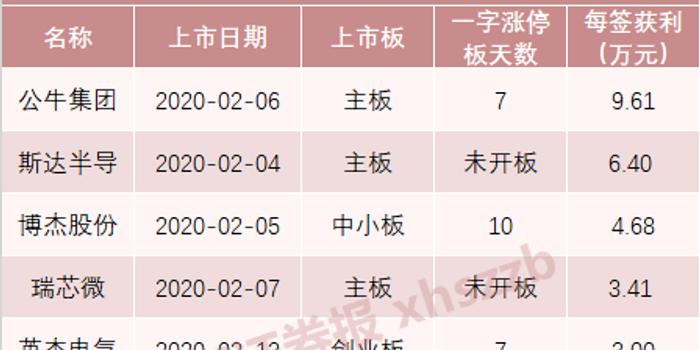 澳门精准一码