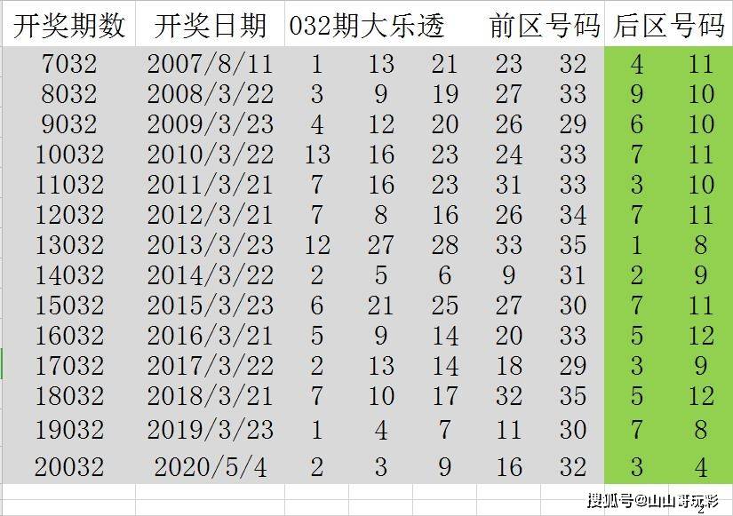 澳门2045，历史开奖记录的数字化探索与未来展望新澳门2025历史开奖记录查询表