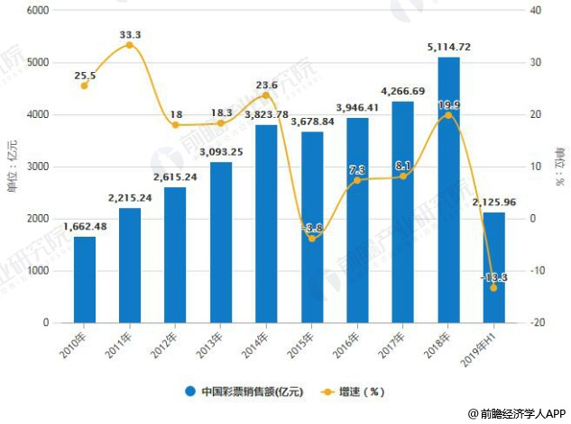 2036年新澳门开奖结果查询，透视未来彩票市场的数字化变革与挑战2023的新澳门开奖结果查询记录