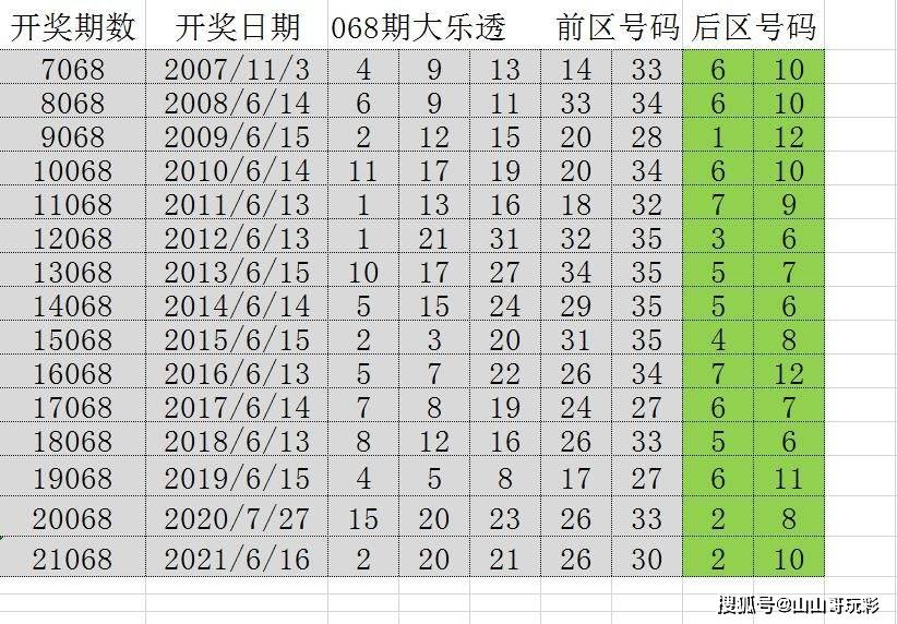 澳门新开奖，揭秘历史与未来的交汇点新澳门开奖结果开奖记录查询