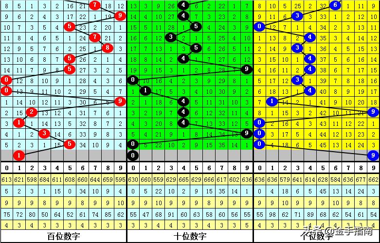 昨日香港六合彩开奖结果汇总及最新预测分析香港6合和彩生肖数字开奖