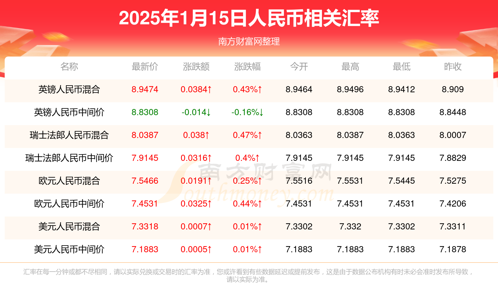 澳门今天开奖结果查询表，揭秘新澳门的幸运时刻新澳门今天开奖结果查询表2024年