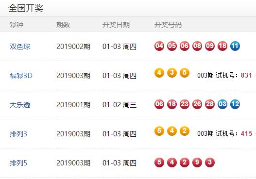 今晚澳门六给彩开奖号码是多少