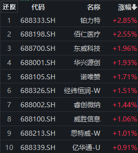 科学预测