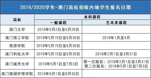 2019澳门论坛六肖预测，精准分析，理性投注2020澳门论坛六肖6码精选资料