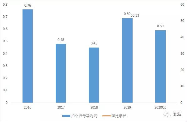 2049年新奥特开奖记录查询，透视未来彩票的数字迷宫2024年新奥特开奖记录查询表图片