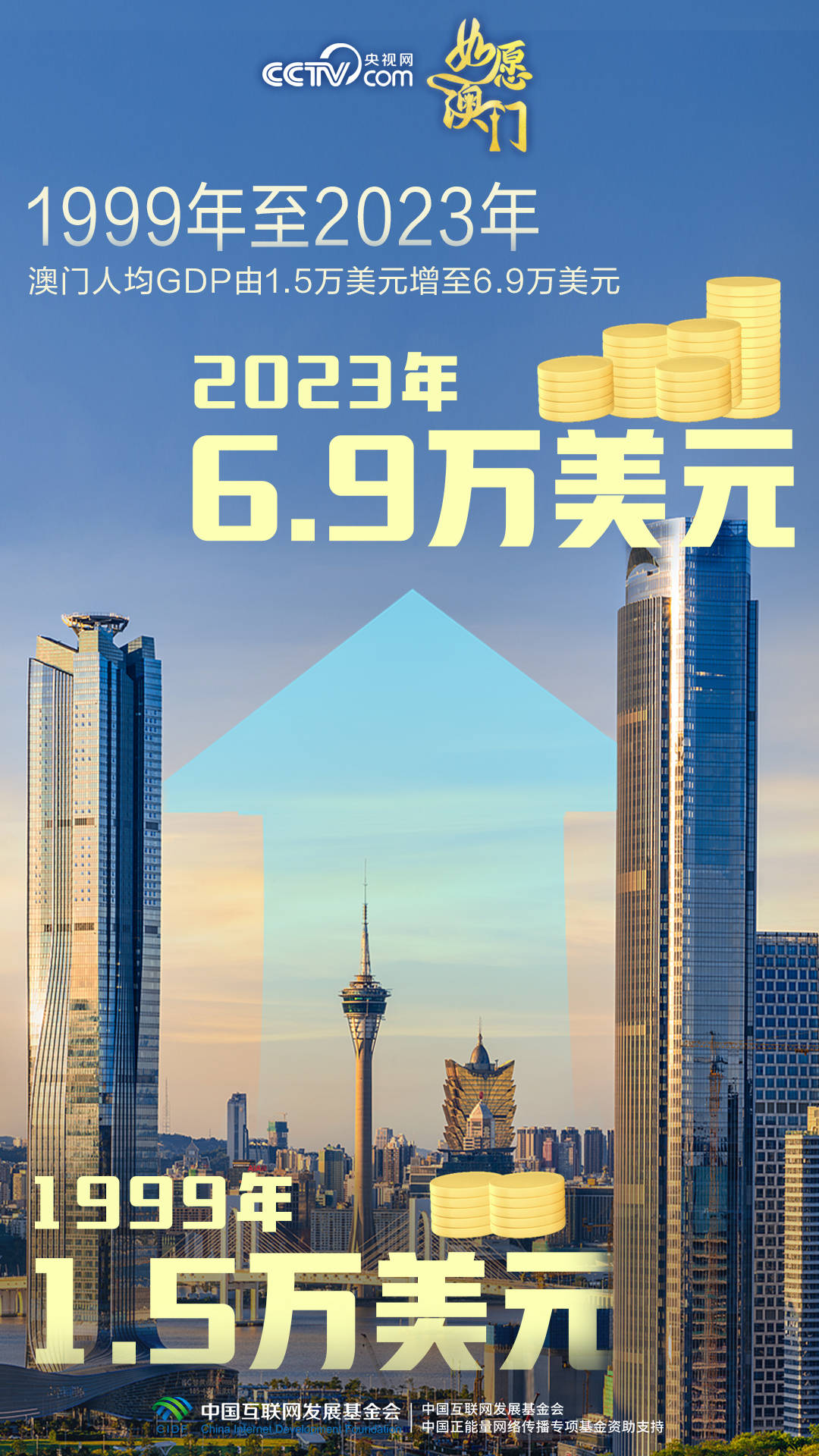 2035年，澳门正版资料免费公开的未来展望2023年澳门正版资料免费公开经典版手机移动版下载