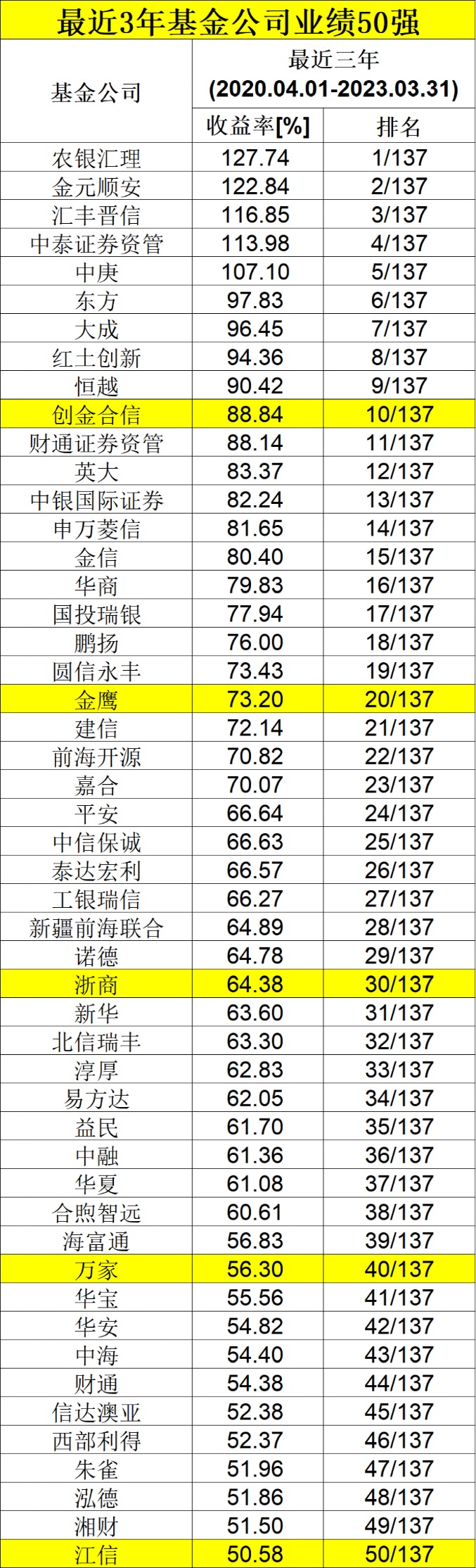 水果专题 第72页