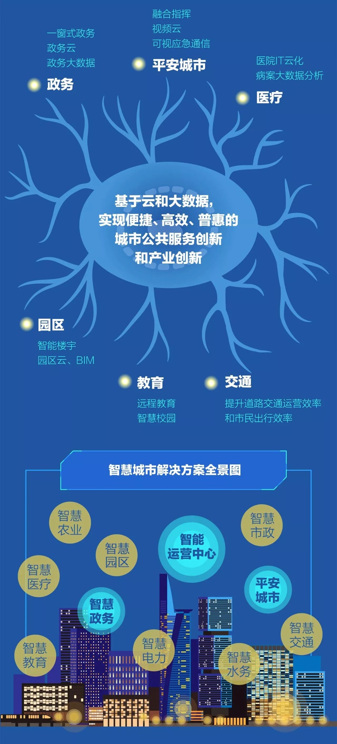探索新澳2035，未来城市生活的智能管家—以管家婆资料为视角