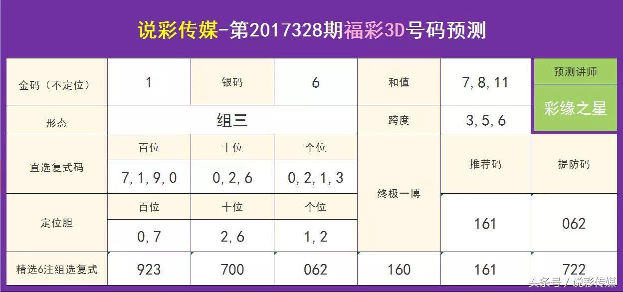 香港 六 彩开奖现场现场直播
