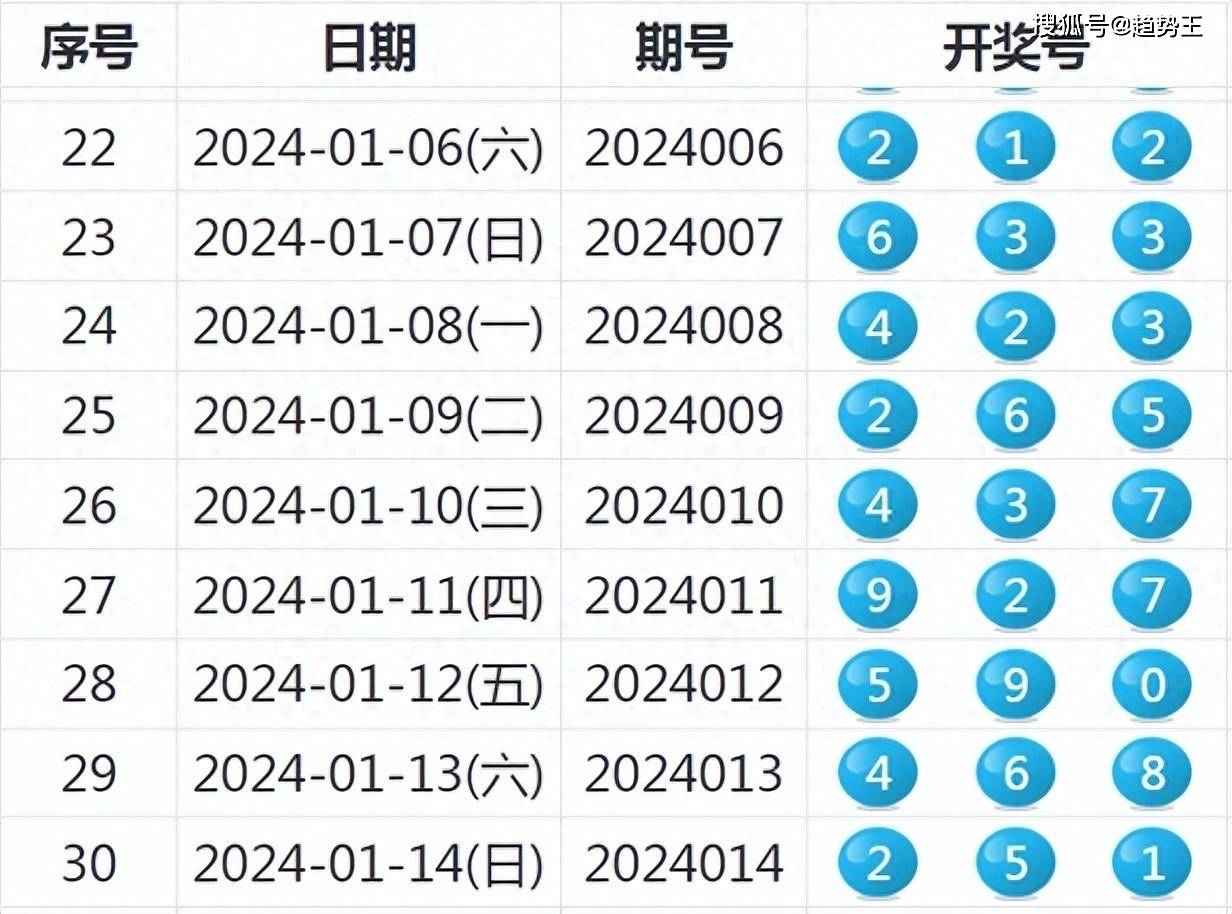 探索新奥彩今晚开奖的奥秘，揭秘查询表与数字背后的故事新奥彩今天晚上开奖结果查询表2024,2,5期