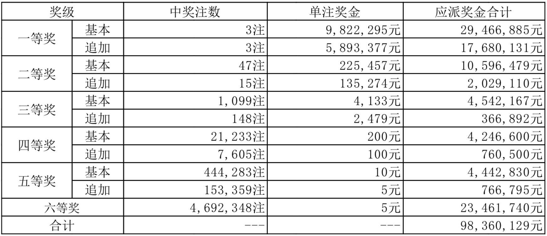 2019年六给彩，一场数字的盛宴与期待2019年六给彩开奖结果记录